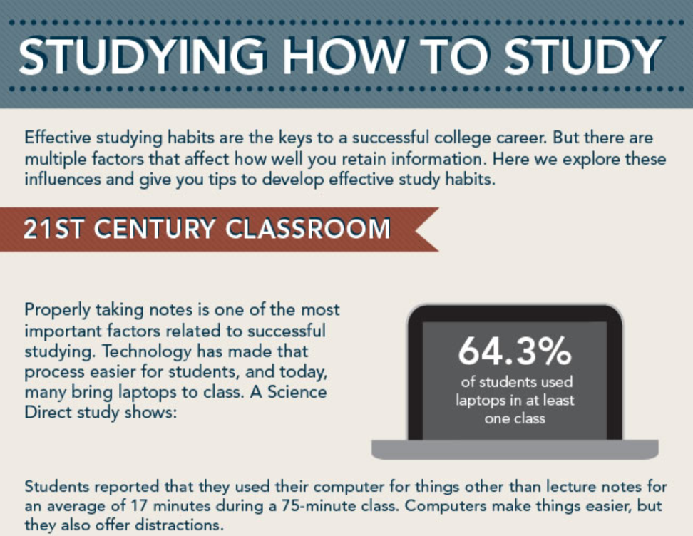 Studying how to study infographic